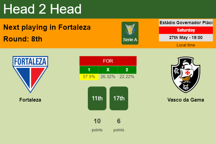 H2H, prediction of Fortaleza vs Vasco da Gama with odds, preview, pick, kick-off time 27-05-2023 - Serie A