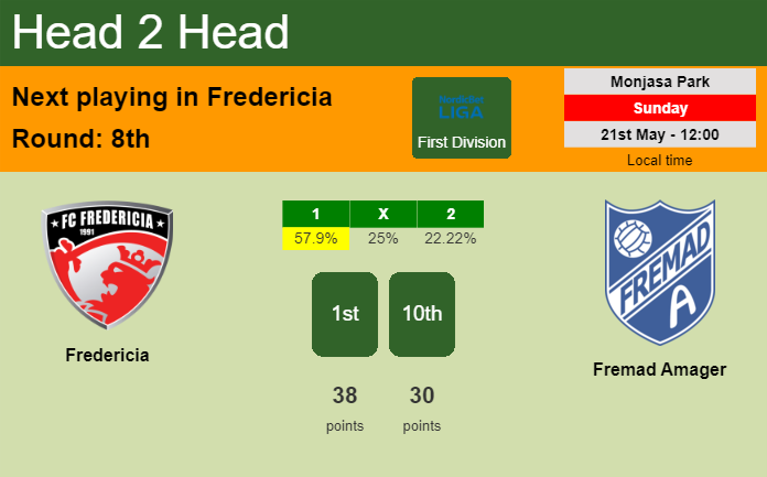 H2H, prediction of Fredericia vs Fremad Amager with odds, preview, pick, kick-off time 21-05-2023 - First Division