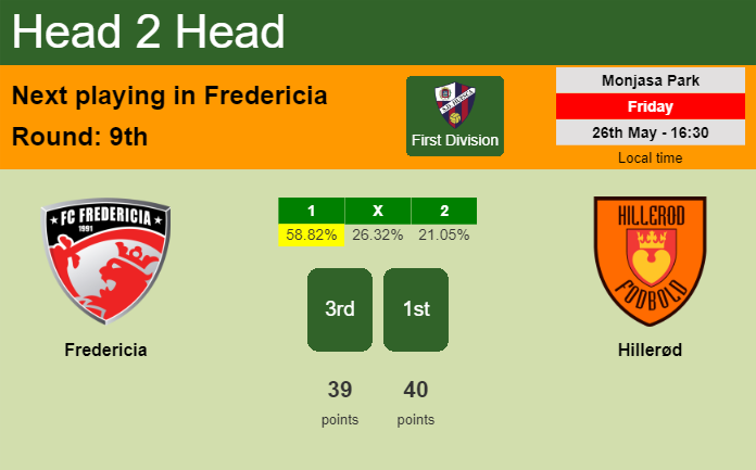H2H, prediction of Fredericia vs Hillerød with odds, preview, pick, kick-off time 26-05-2023 - First Division