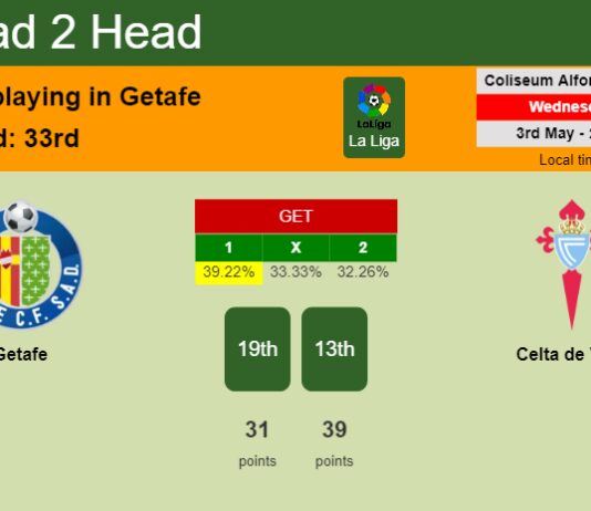 H2H, prediction of Getafe vs Celta de Vigo with odds, preview, pick, kick-off time 03-05-2023 - La Liga
