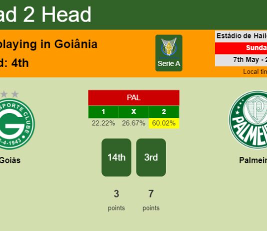 H2H, prediction of Goiás vs Palmeiras with odds, preview, pick, kick-off time 07-05-2023 - Serie A