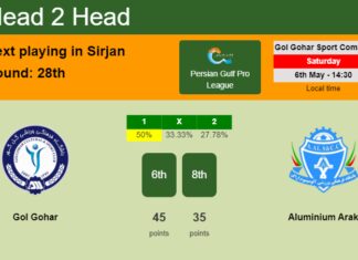 H2H, prediction of Gol Gohar vs Aluminium Arak with odds, preview, pick, kick-off time 06-05-2023 - Persian Gulf Pro League