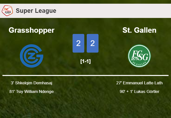 Grasshopper and St. Gallen draw 2-2 on Thursday