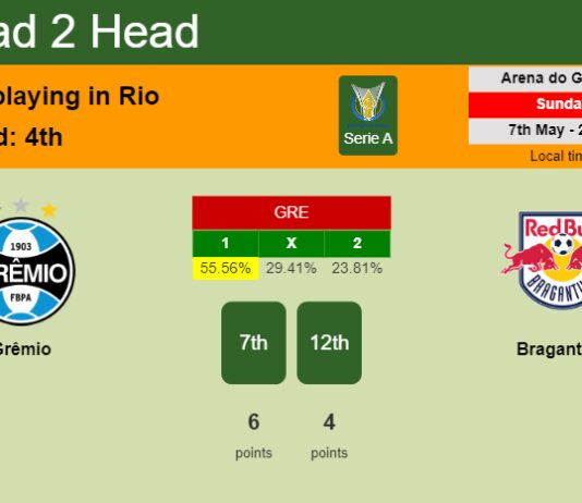 H2H, prediction of Grêmio vs Bragantino with odds, preview, pick, kick-off time 07-05-2023 - Serie A