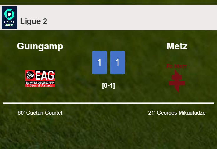 Guingamp and Metz draw 1-1 on Saturday