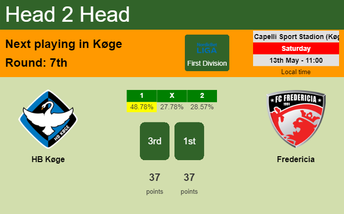 H2H, prediction of HB Køge vs Fredericia with odds, preview, pick, kick-off time 13-05-2023 - First Division