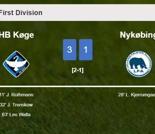 HB Køge defeats Nykøbing 3-1