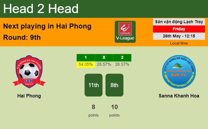 H2H, prediction of Hai Phong vs Sanna Khanh Hoa with odds, preview, pick, kick-off time 26-05-2023 - V-League