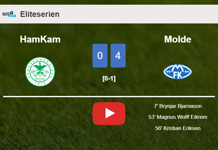 Molde overcomes HamKam 4-0 after playing a incredible match. HIGHLIGHTS