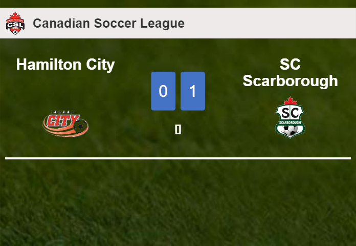 Hamilton City draws 0-0 with SC Scarborough on Sunday