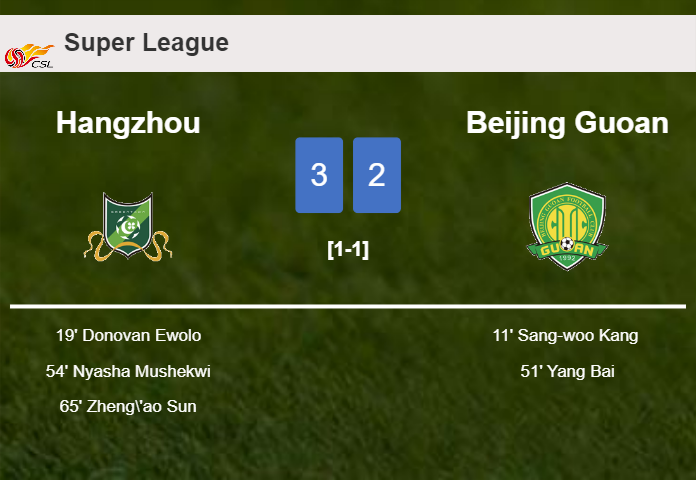 Hangzhou tops Beijing Guoan after recovering from a 1-2 deficit