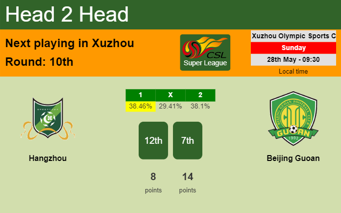 H2H, prediction of Hangzhou vs Beijing Guoan with odds, preview, pick, kick-off time 28-05-2023 - Super League