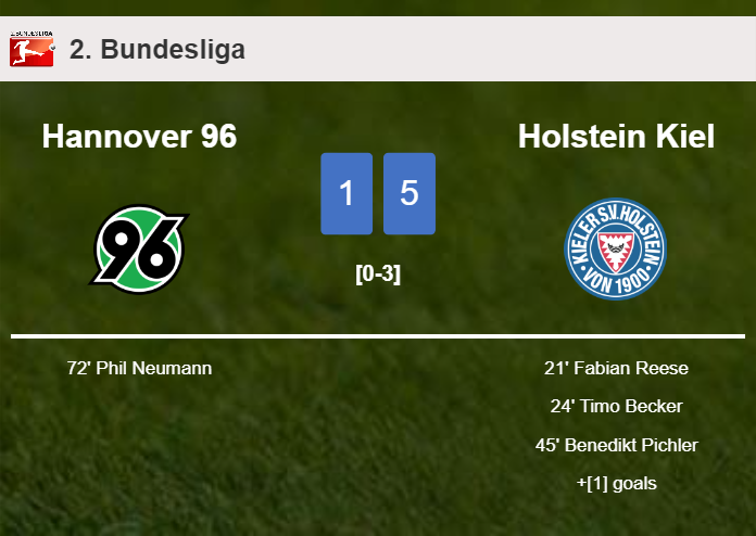 Holstein Kiel prevails over Hannover 96 5-1 after playing a incredible match