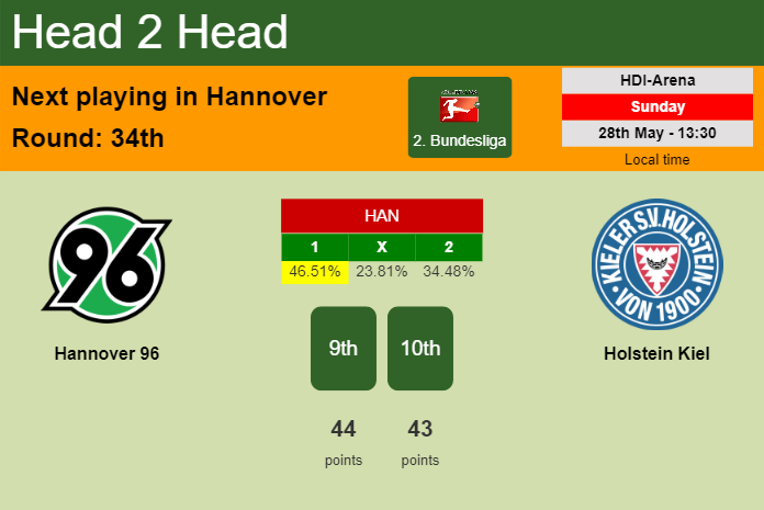 H2H, prediction of Hannover 96 vs Holstein Kiel with odds, preview, pick, kick-off time 28-05-2023 - 2. Bundesliga