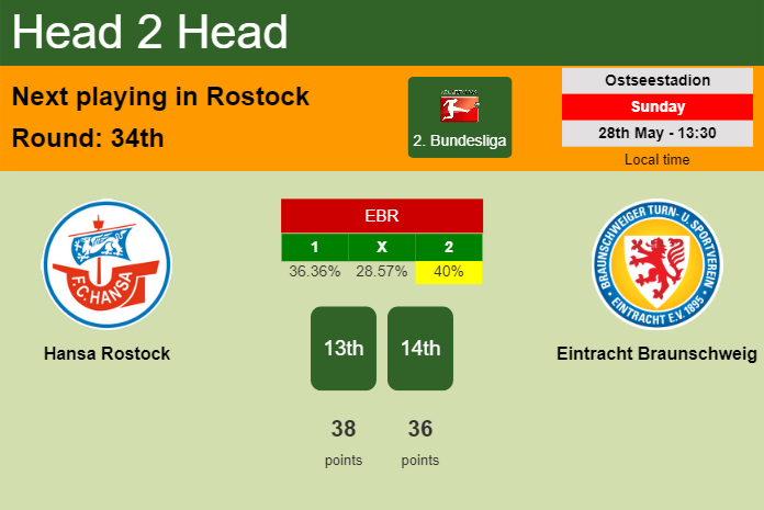 H2H, prediction of Hansa Rostock vs Eintracht Braunschweig with odds, preview, pick, kick-off time 28-05-2023 - 2. Bundesliga
