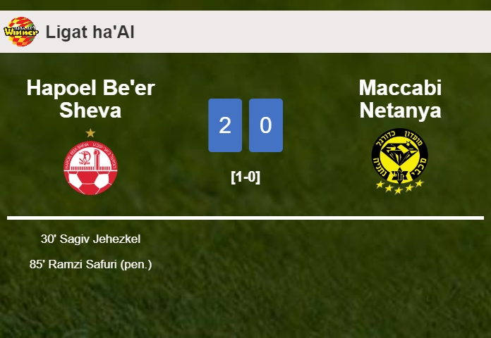 Hapoel Be'er Sheva tops Maccabi Netanya 2-0 on Saturday