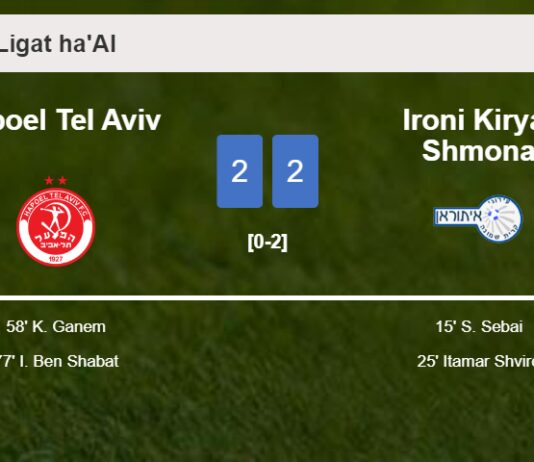 Hapoel Tel Aviv manages to draw 2-2 with Ironi Kiryat Shmona after recovering a 0-2 deficit