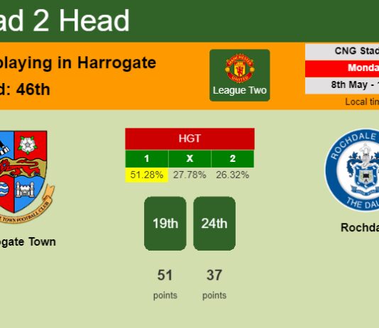 H2H, prediction of Harrogate Town vs Rochdale with odds, preview, pick, kick-off time 08-05-2023 - League Two