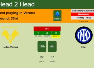 H2H, prediction of Hellas Verona vs Inter with odds, preview, pick, kick-off time 03-05-2023 - Serie A
