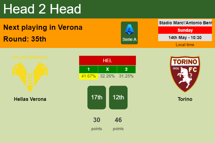 H2H, prediction of Hellas Verona vs Torino with odds, preview, pick, kick-off time 14-05-2023 - Serie A