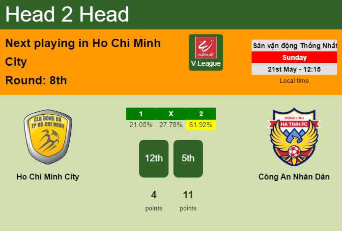 H2H, prediction of Ho Chi Minh City vs Công An Nhân Dân with odds, preview, pick, kick-off time 21-05-2023 - V-League