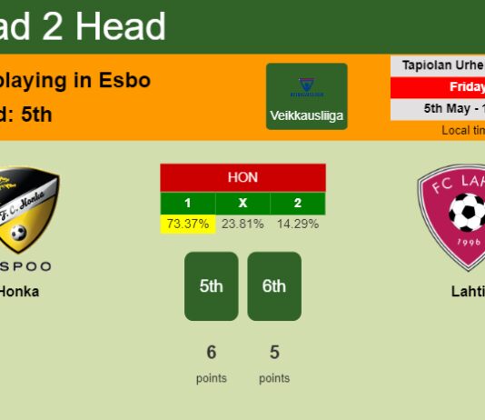 H2H, prediction of Honka vs Lahti with odds, preview, pick, kick-off time 05-05-2023 - Veikkausliiga