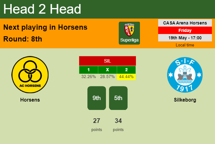 H2H, prediction of Horsens vs Silkeborg with odds, preview, pick, kick-off time 19-05-2023 - Superliga