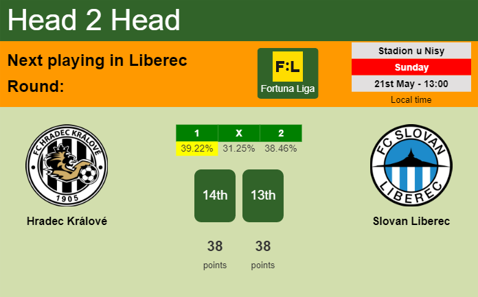 H2H, prediction of Hradec Králové vs Slovan Liberec with odds, preview, pick, kick-off time 21-05-2023 - Fortuna Liga