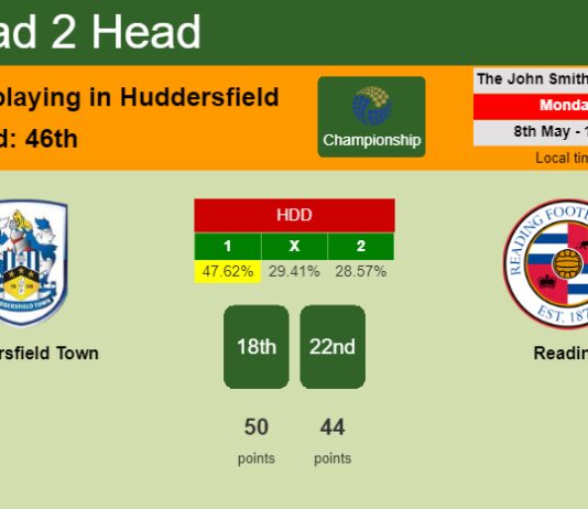 H2H, prediction of Huddersfield Town vs Reading with odds, preview, pick, kick-off time 08-05-2023 - Championship