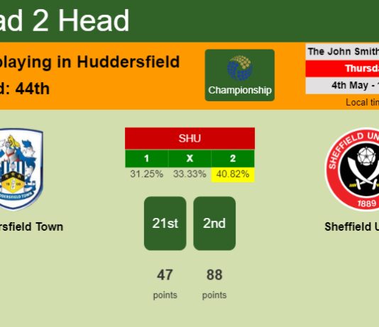 H2H, prediction of Huddersfield Town vs Sheffield United with odds, preview, pick, kick-off time 04-05-2023 - Championship