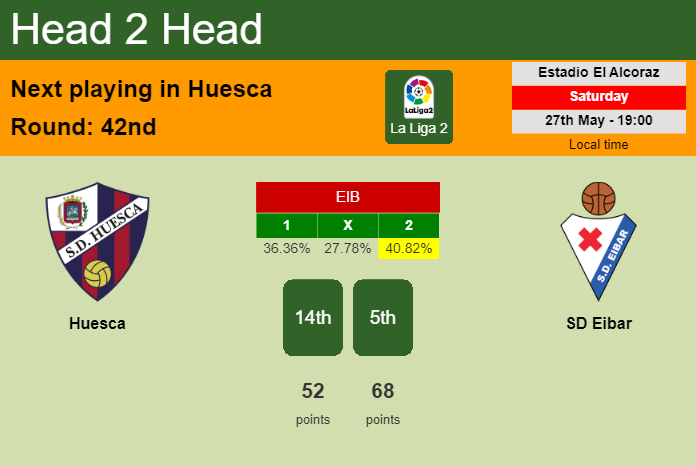 H2H, prediction of Huesca vs SD Eibar with odds, preview, pick, kick-off time 27-05-2023 - La Liga 2