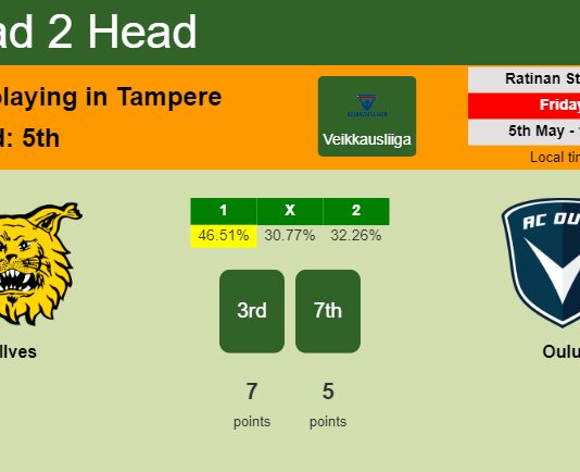 H2H, prediction of Ilves vs Oulu with odds, preview, pick, kick-off time 05-05-2023 - Veikkausliiga