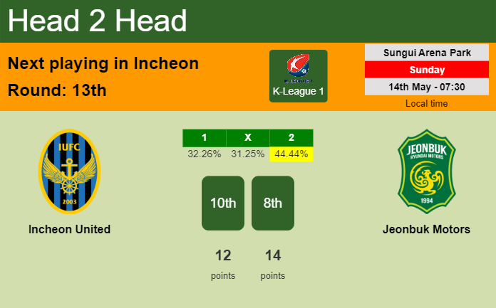 H2H, prediction of Incheon United vs Jeonbuk Motors with odds, preview, pick, kick-off time 14-05-2023 - K-League 1
