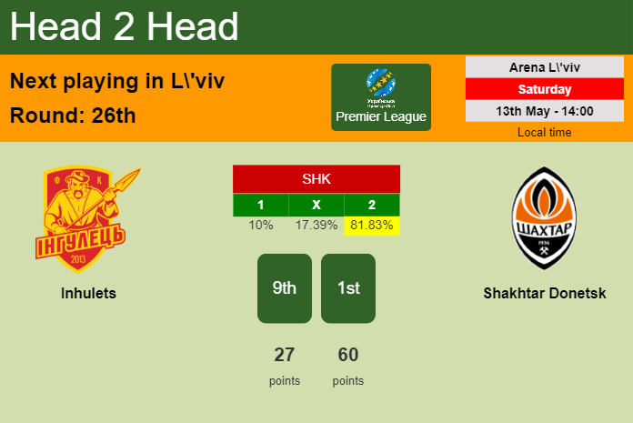 H2H, prediction of Inhulets vs Shakhtar Donetsk with odds, preview, pick, kick-off time 13-05-2023 - Premier League