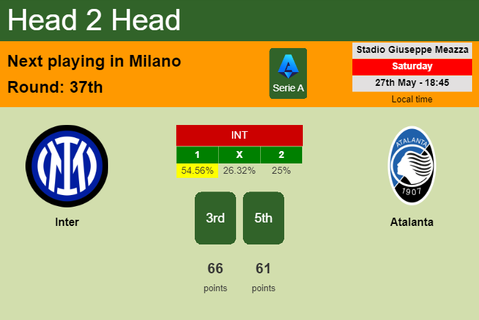 H2H, prediction of Inter vs Atalanta with odds, preview, pick, kick-off time 27-05-2023 - Serie A