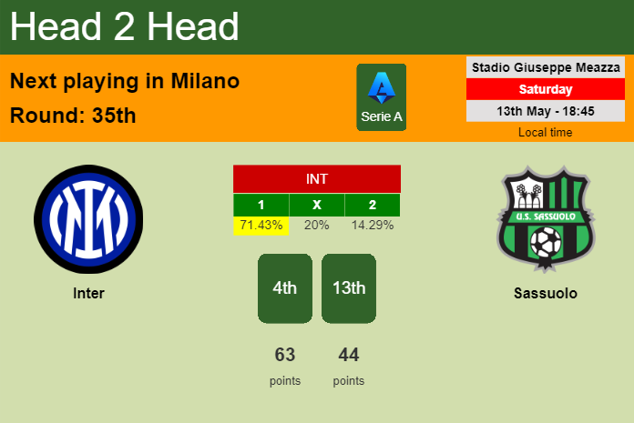 H2H, prediction of Inter vs Sassuolo with odds, preview, pick, kick-off time 13-05-2023 - Serie A