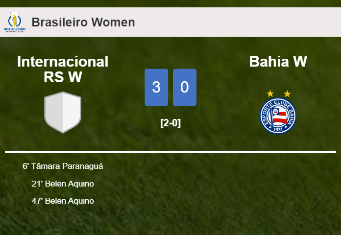 Internacional RS W overcomes Bahia W 3-0