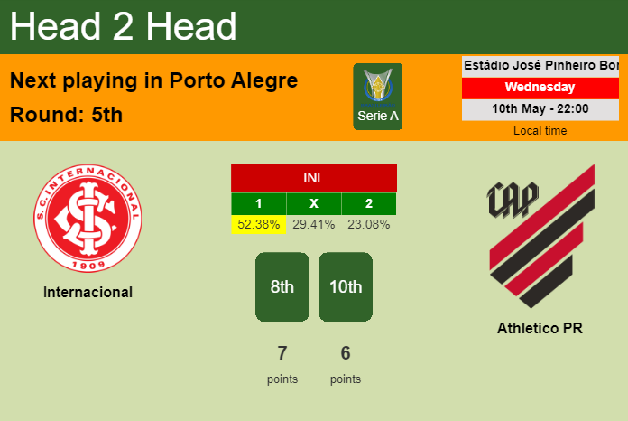 H2H, prediction of Internacional vs Athletico PR with odds, preview, pick, kick-off time 10-05-2023 - Serie A
