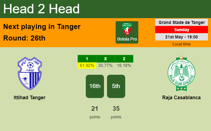 H2H, prediction of Ittihad Tanger vs Raja Casablanca with odds, preview, pick, kick-off time 21-05-2023 - Botola Pro
