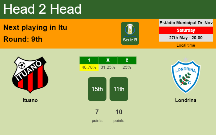 H2H, prediction of Ituano vs Londrina with odds, preview, pick, kick-off time 27-05-2023 - Serie B