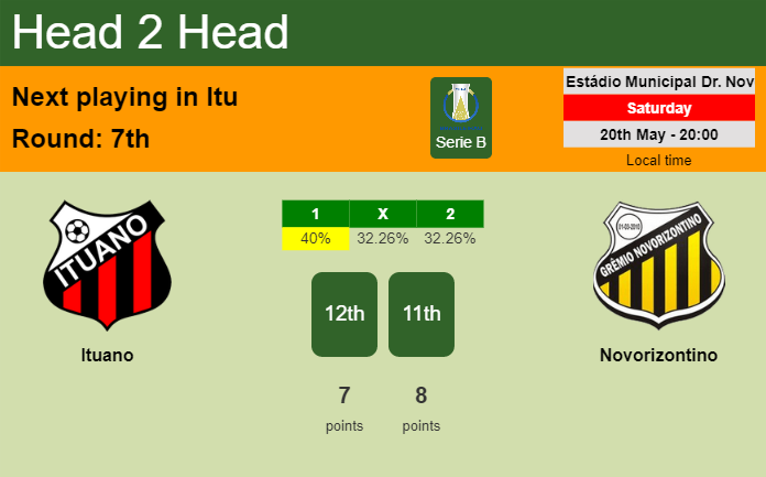 H2H, prediction of Ituano vs Novorizontino with odds, preview, pick, kick-off time 20-05-2023 - Serie B