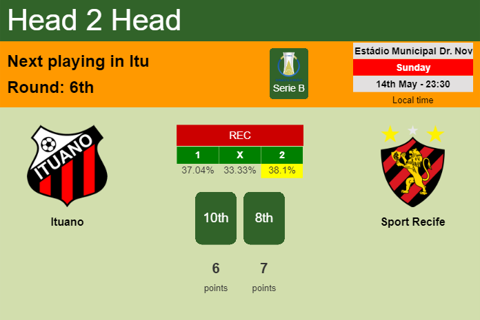 H2H, prediction of Ituano vs Sport Recife with odds, preview, pick, kick-off time 14-05-2023 - Serie B