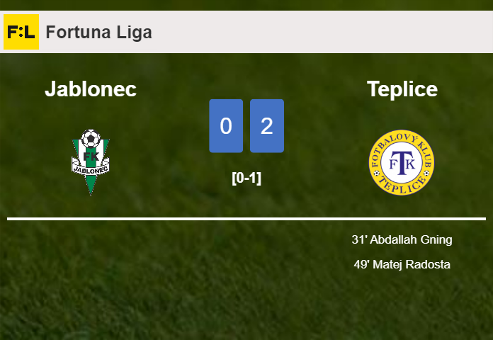 Teplice overcomes Jablonec 2-0 on Sunday