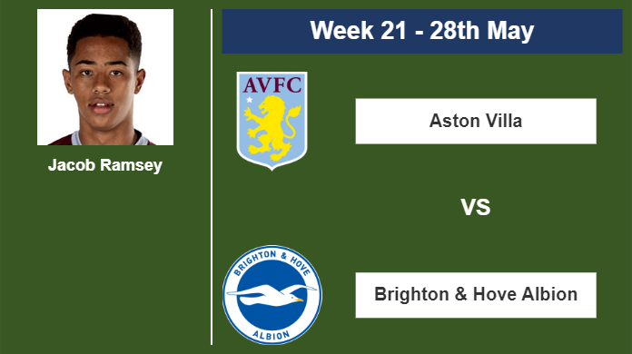 FANTASY PREMIER LEAGUE. Jacob Ramsey stats before playing vs Brighton & Hove Albion on Sunday 28th of May for the 21st week.