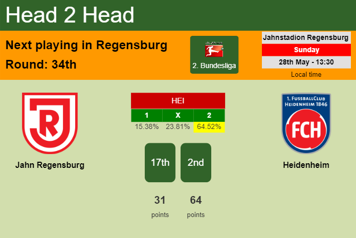 H2H, prediction of Jahn Regensburg vs Heidenheim with odds, preview, pick, kick-off time 28-05-2023 - 2. Bundesliga