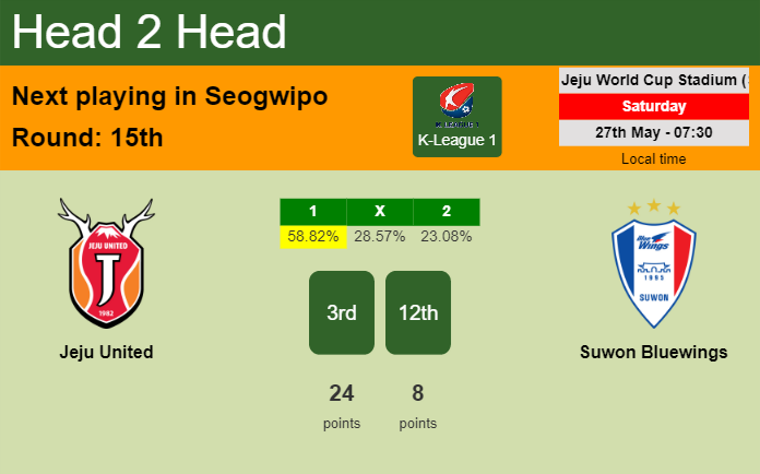 H2H, prediction of Jeju United vs Suwon Bluewings with odds, preview, pick, kick-off time 27-05-2023 - K-League 1