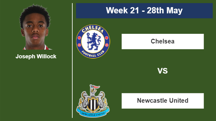 FANTASY PREMIER LEAGUE. Joseph Willock statistics before  Chelsea on Sunday 28th of May for the 21st week.