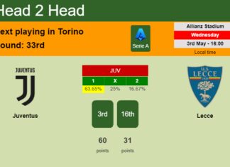 H2H, prediction of Juventus vs Lecce with odds, preview, pick, kick-off time 03-05-2023 - Serie A