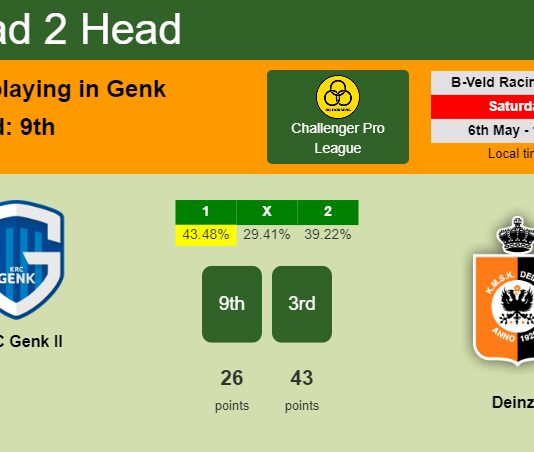 H2H, prediction of KRC Genk II vs Deinze with odds, preview, pick, kick-off time 06-05-2023 - Challenger Pro League