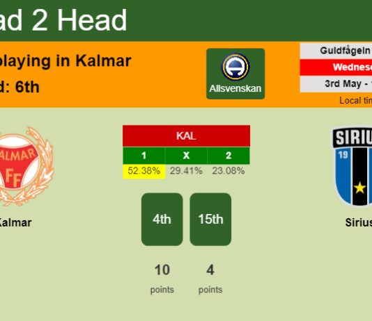 H2H, prediction of Kalmar vs Sirius with odds, preview, pick, kick-off time 03-05-2023 - Allsvenskan